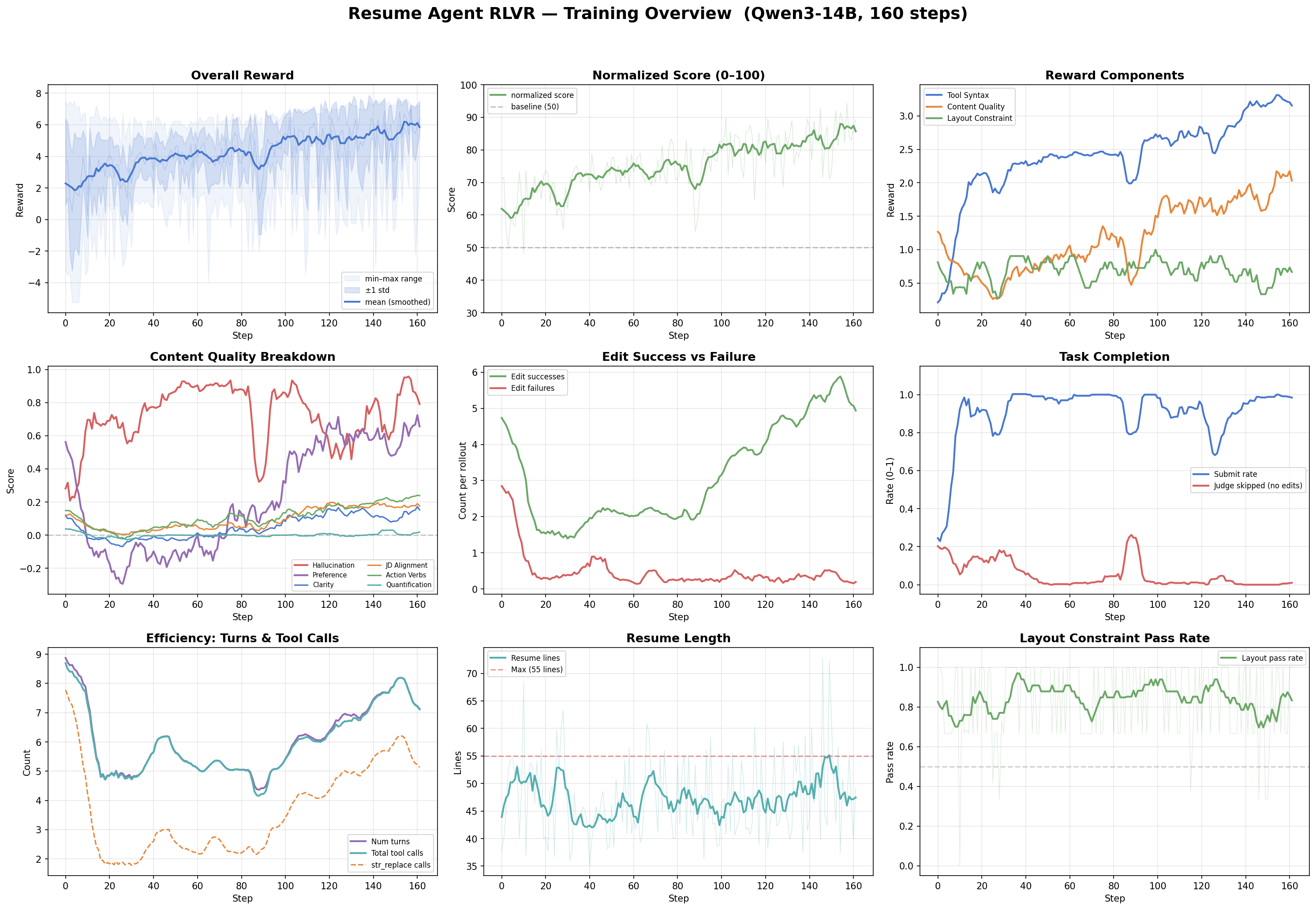 Training Dashboard